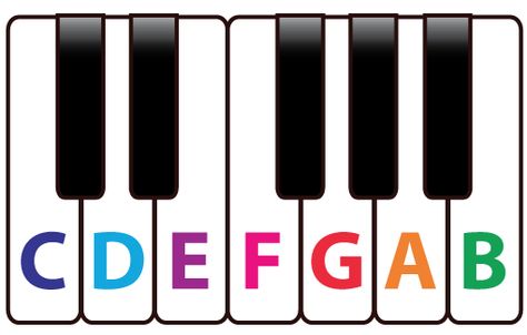 Musical Alphabet, Music Math, Keyboard Lessons, Online Piano Lessons, C Note, Letters Alphabet, Piano Keyboard, Keyboard Piano, Digital Piano