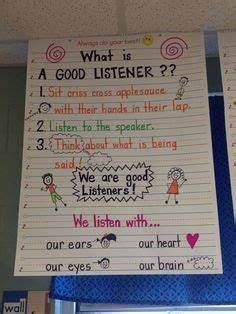 Good Listener Anchor Chart, The Leader In Me, Anchor Charts First Grade, A Good Listener, Class Meetings, Writing Anchor Charts, Seven Habits, Third Grade Classroom, Leader In Me