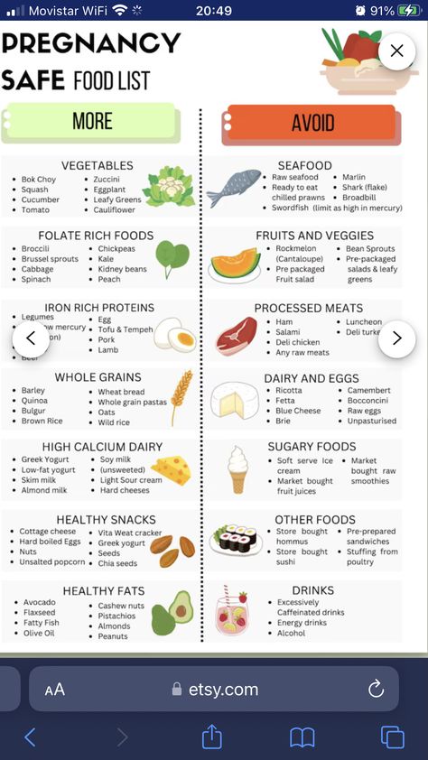 Food Pregnant Women Should Eat, List Of Foods To Avoid While Pregnant, Pregnancy Dos And Donts List Food, Baby Conception Chart, Healthy Eating During Pregnancy, Pregnancy Eating Plan First Trimester, Dinner Recipes Pregnant, Pregnancy In Weeks, Pregnancy Food Plan