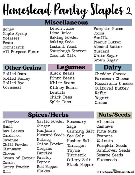 Homestead Meal Planning, Seasonal Homestead, Pantry Staples List, Homestead Pantry, Prepper Pantry, Pantry List, Preppers Pantry, Emergency Binder, Emergency Food Storage