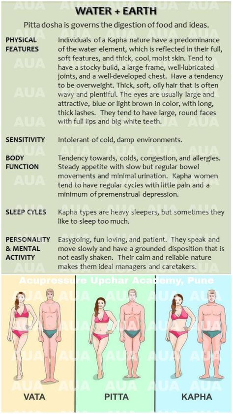 Tri DOSHA , vaat pitta kapha , functions and structure Vata Dosha Workout, Vata Kapha Dosha, Tri Dosha, Vata Dosha Diet, Dosha Types, Pitta Dosha Diet, Wellness Queen, Vata Pitta Kapha, Ayurveda Kapha