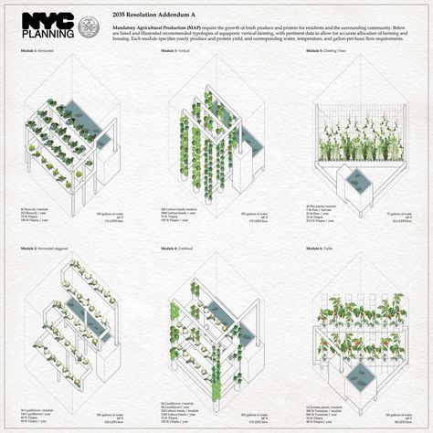 Urban Farming Architecture, Smart Farm, Memory Design, Restorative Justice, Vertical Farming, Urban Agriculture, Architecture Concept Diagram, Concept Diagram, Architecture Graphics