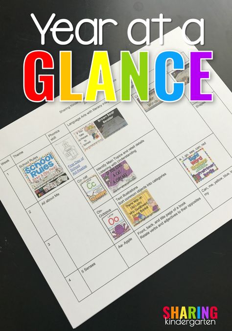 Year at a Glance Kindergarten Scope and Sequence Kindergarten Scope And Sequence, Phonics Scope And Sequence, Benchmark Advance, Scope And Sequence, Kindergarten Phonics, First Day Of Kindergarten, Math Graphic Organizers, Math Centers Middle School, Math Division