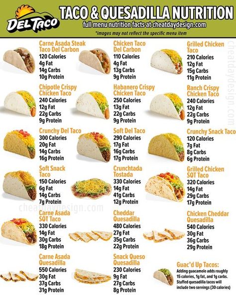 Tracking Macros, Ideas Journal, Del Taco, Fast Healthy Meals, Menu Cover, Carne Asada, Taco Bell, The Menu, A Fan