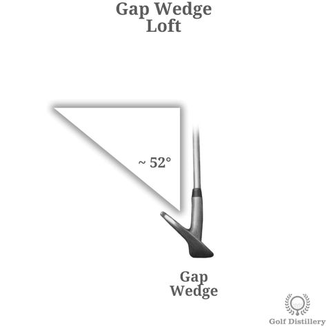 Types of Golf Clubs - Illustrated Guide into Golf Club Types | Golf Distillery Golf Terms, Face Angle, Face Angles, Golf Wedges, Golf Irons, Club Face, University Of Houston, Women Golfers, Ball Markers