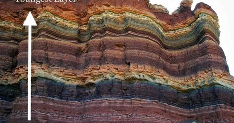 Law Of Superposition, Cliff Face, Colorful Mountains, Geology Rocks, Rammed Earth, Sedimentary Rocks, Color Studies, Rock Formations, Environment Concept Art