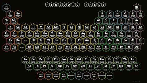 Chemistry Wallpaper Backgrounds, Periodic Table Hd, Neon Periodic Table, Periodic Table Wallpaper, Periodic Table With Names, Winners Poster Design, Chemistry Wallpaper, Chemistry Letters, Table Wallpaper