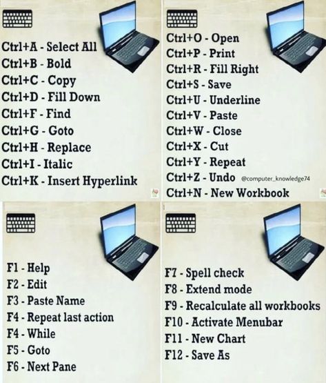 Keyboard Symbols, Best Video Editing, Basic Computer Programming, Computer Lessons, Learn Computer Science, Learn Computer, Computer Learning, Typing Skills, Learn Computer Coding