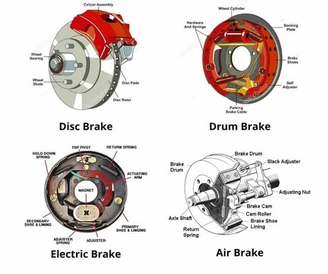 11 Types of Braking System in Automobile [Picture & PDF] Car Brake System, Motor Mechanics, Car Interior Upholstery, Car Facts, Automobile Engineering, Brakes Car, Automotive Mechanic, Automotive Engineering, Air Brake