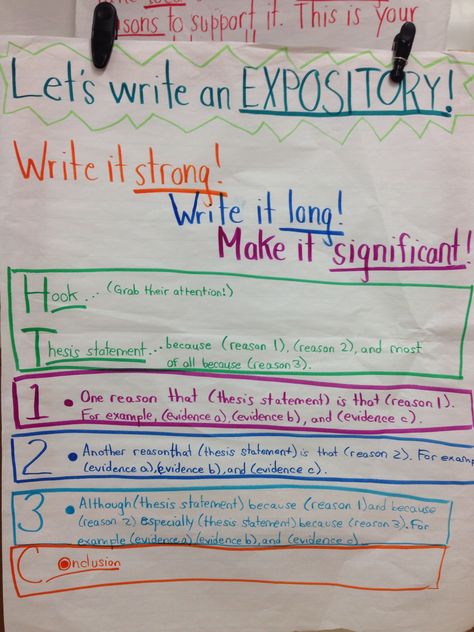 Writer's Workshop: writing an expository essay (I always rap HT123C with the kids as a memory acronym for the expository structure) Expository Writing Anchor Chart, Expository Essay Examples, Reflection Essay, Ielts Essay, Thesis Ideas, Teach Writing, Summary Writing, Expository Essay, Writing Introductions