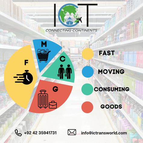 Inter Continent Transport excels in providing top-notch FMCG services, guaranteeing seamless and timely transportation of fast-moving consumer goods.#InterContinentTransport #FMCGServices #SeamlessTransportation Fast Moving Consumer Goods, Mode Of Transport, Fast Moving, Transportation, Marketing, Quick Saves