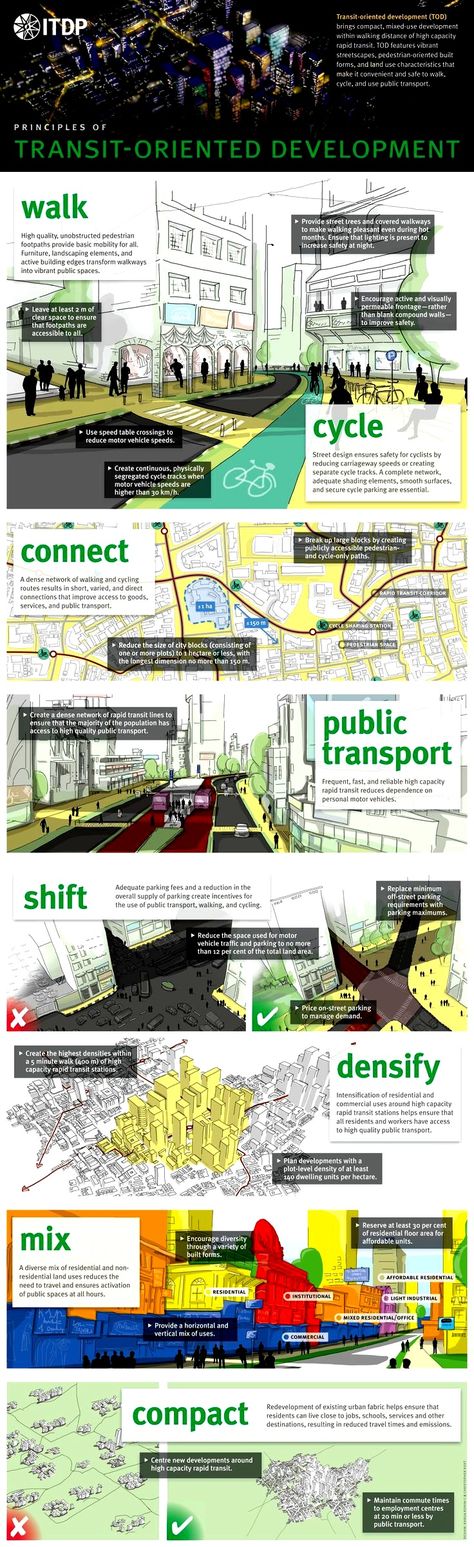 Diagram Poster, Urban Ideas, Urban Analysis, Urban Design Graphics, Urban Design Concept, Urban Design Plan, Sustainable City, Architecture Landscape, Design Presentation