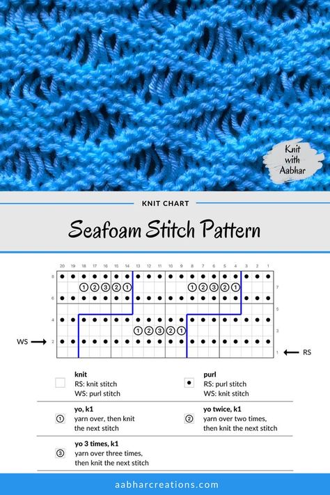 Knit Chart, Summer Knitting Projects, Knit Purl Stitches, Lace Knitting Stitches, Knit Rug, Crochet Baby Shoes Pattern, Dishcloth Knitting Patterns, Purl Stitch, How To Purl Knit