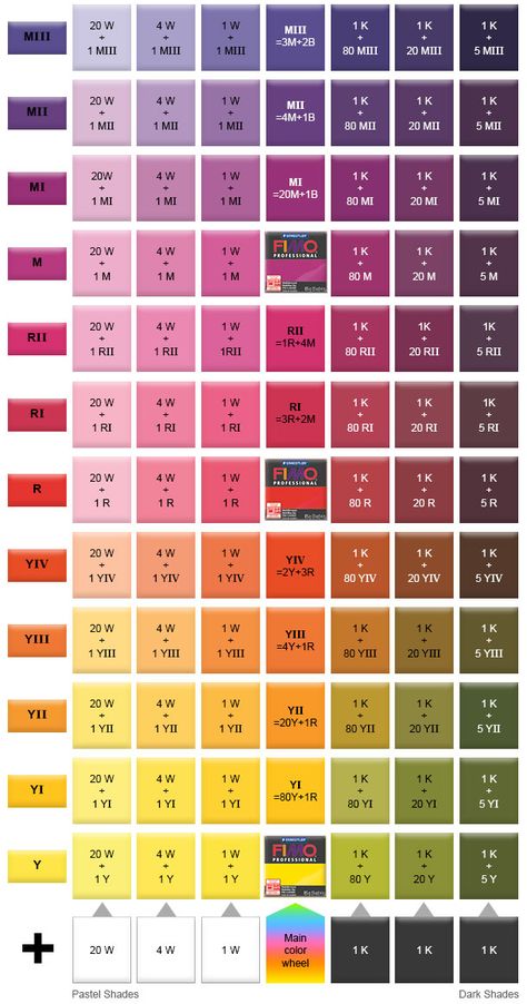 Jewelry Making Article - Blending Fimo® Polymer Clay Colors - Fire Mountain Gems and Beads Sculpey Polymer Clay Color Mixing Chart, Purple Polymer Clay Recipe, Premo Polymer Clay Color Mixing Recipes, Fimo Color Recipes, Polymer Clay Color Mixing Chart, Polymer Clay Color Mixing Recipes, Clay Mixing, Polymer Clay Kunst, Polymer Clay Recipe