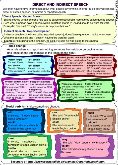 Direct and Indirect Speech Direct And Indirect Speech Notes, Direct And Indirect Speech Rules Chart, Narration Rules Chart, Direct Indirect Speech Rules, Direct And Indirect Speech Worksheets, Speech Rules, Direct And Indirect Speech, Indirect Speech, English Conversation Learning