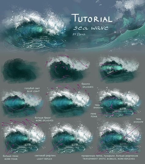 No Wave, Wave Painting, Acrylic Painting Tutorials, Acrylic Painting Techniques, Digital Painting Tutorials, Art Inspiration Painting, Painting Art Projects, Painting Inspo, Painting Tutorials