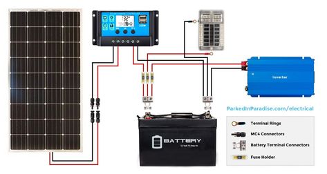 100W solar panel system wiring diagram. Easy DIY guide for installing solar on the roof of an RV or camper van conversion. Tips on which products to buy and cost. Best solar set up for off-grid living. Ideas for powering #vanlife electronics. Hacks for install. Solar Panel Wiring Diagram, Rv Solar Wiring Diagram, Solar Panel Calculator, Solar Calculator, Flow Diagram, Electronics Hacks, Rv Solar, Residential Solar, Monocrystalline Solar Panels