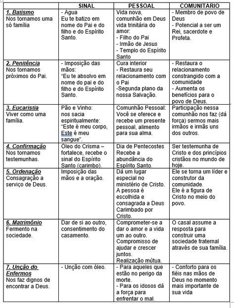 CATEQUISTAS EM FORMAÇÃO: UM PEQUENO OLHAR AOS SETE SACRAMENTOS Sacramento, Jesus, Pins