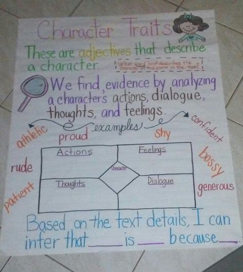 Character Actions Anchor Chart, Understanding Characters Anchor Chart, Comparing Characters Anchor Chart, Character Traits Anchor Chart 2nd Grade, Character Traits Anchor Chart, Character Anchor Chart, Character Trait Anchor Chart, Reading Comprehension Games, Comprehension Games