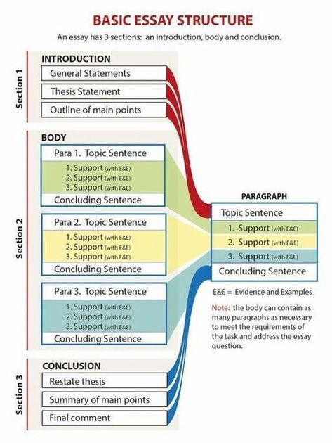 Expert writing help for your case study-ensuring you ace every detail. Homework Harmony Headquarters: Tips for Student Serenity 😘 argumentative essay writing tips, aqa english literature a level coursework specification, essay based scholarships for college students 🎶 #assignmentwriting Cover Letter For Internship, Scholarships For College Students, Personal Mission Statement, College Paper, Essay Structure, A Level English Literature, Topic Sentences, Best Essay Writing Service, Writing Blog