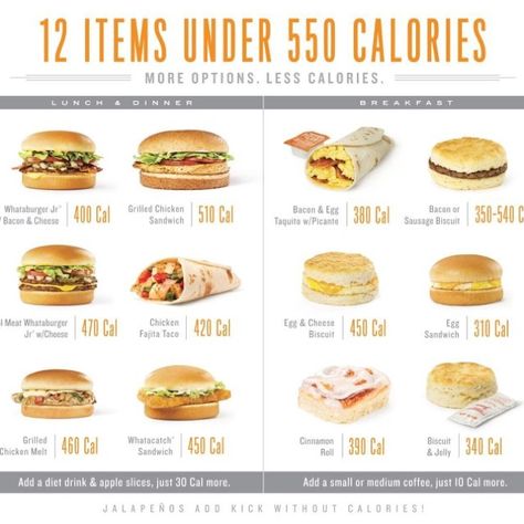 Fast food meals under 550 calories. 550 Calorie Meals, Low Calorie Fast Food, Good Protein Foods, What A Burger, Healthy Fast Food Options, Chicken Melts, Low Calorie Breakfast, Fast Healthy Meals, Dinner Appetizers