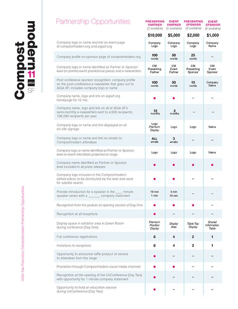 Sponsorship Levels, Sponsorship Package, Name Logo, Price List, Company Names, Put On, Sustainability, San Francisco, Presentation