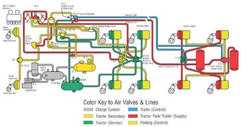 Air Brake System Diagram, Service Truck, Trucking Company, Air Brake, Architecture Building Design, Trucking Companies, Heavy Duty Truck, Brake System, Learning Tools