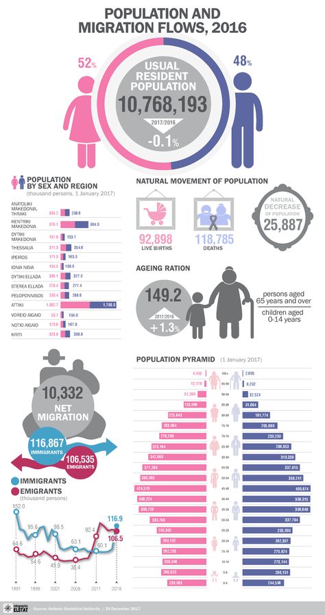 Data Boards, Architecture Design Presentation, Medical App, Data Dashboard, Infographic Design Layout, Graphic Design Infographic, Data Design, Power Bi, Water And Sanitation