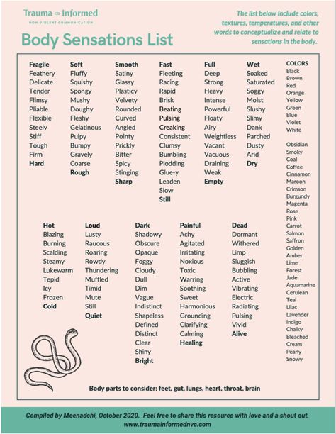 Body Sensations, Coping Skills Activities, Internal Family Systems, Mental Health Activities, Clinical Social Work, Mental Health Counseling, Counseling Activities, Therapy Counseling, Counseling Resources