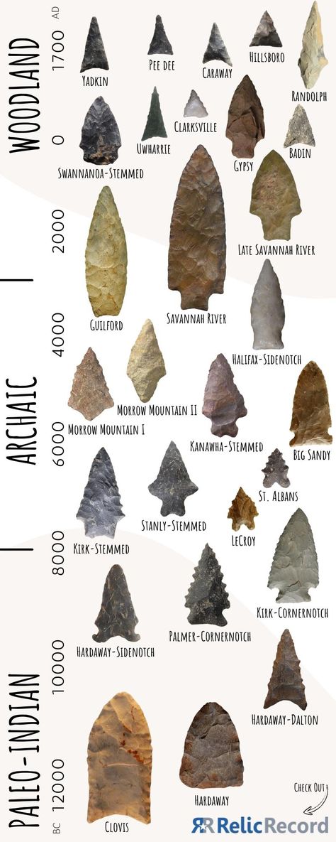 Artifact Hunting, Ancient Artifacts Prehistoric, Stone Age Tools, Paleo Indians, Native American Tools, Arrowheads Artifacts, American Indian History, Native American Wisdom, Flint Knapping