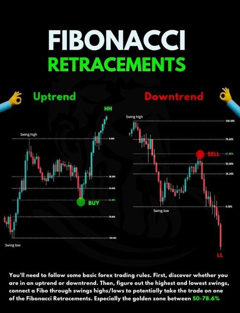 Binomo Trading Signal, Trading Hacks, Forex Money, Stock Market Basics, Forex Trading Strategies Videos, Bollinger Bands, Technical Analysis Tools, Stock Chart Patterns, Online Stock Trading