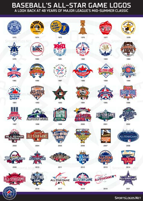 Game Logos, Game Logo, All Star, Mlb, Playing Cards, Baseball, History, Stars, ? Logo