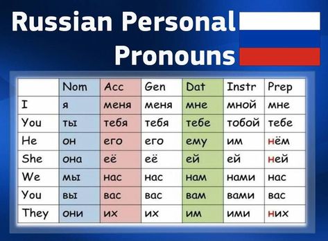 Learn Russian Grammar, Russian Pronouns, How To Learn Russian, Russia Language, Russian Sayings, Learn To Speak Russian, Russian Learning, Russian Grammar, Russian Alphabet