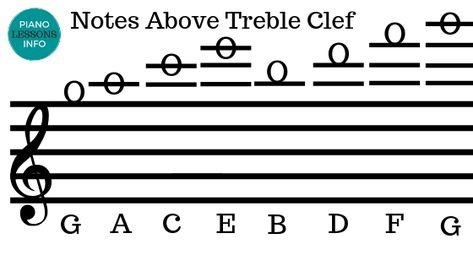 Notes Above the Treble Clef Sheet Music Bass Clef, Learning Bass Clef Notes, Treble And Bass Clef Notes, Bass And Treble Clef, Reading Music Notes, Music Notes And Rests Chart, Free Violin Sheet Music, Music Theory Piano, Reading Sheet Music