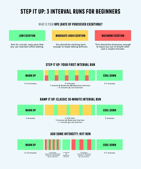 Interval Running for Beginners: Where to Start Interval Training Workouts Running, Running Training Plans 10k, Running Intervals For Beginners, Interval Running Workout Beginner, Running Weight Training, Tempo Run Workout Beginner, Intervals Running, Running Interval Workout, Interval Running Workout