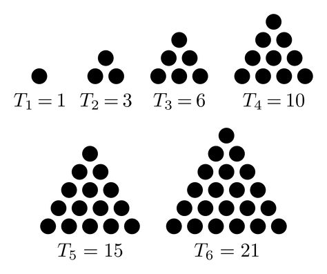 Triangular number - Wikipedia Triangular Numbers, Gcse Maths, Equilateral Triangle, Math Answers, Number Theory, Natural Number, Atomic Number, Quiet Room, Math 2