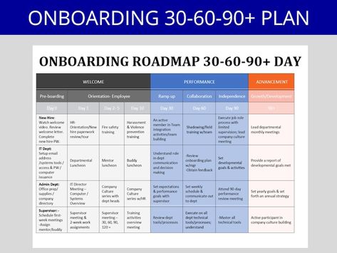 30-60-90 Day Plan: New Hire Onboarding Employee Onboarding New Hire Training Onboarding Template HR Template Employee Goals - Etsy New Hire Onboarding, Process Documentation, Employee Goals, Onboarding New Employees, Onboarding Template, Meeting Activities, Employee Onboarding, A4 Document, 90 Day Plan