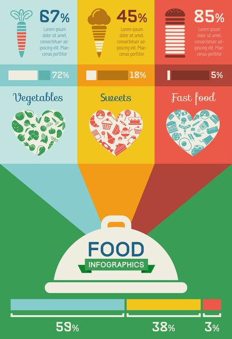 Food Infographics Templates. Flat Design. Nutrition Infographic Design, Food Waste Infographic, Food Infographic Design, Andrew Amp, Zero Hunger, Powerpoint Pictures, Food Creatives, Infographic Examples, Alam Sekitar