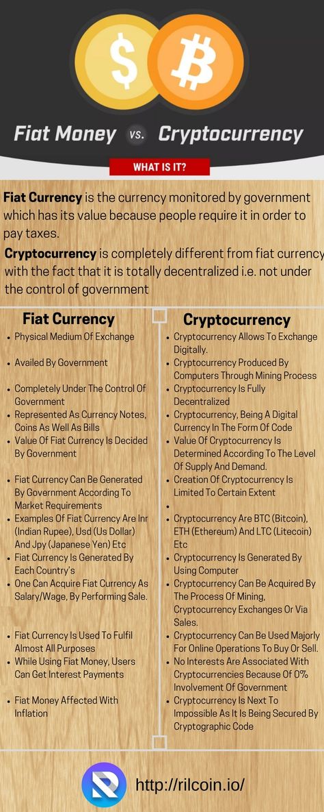 Comparison of Fiat Currency and Crypto Currency. rilcoin.io #Cryptocurrency #Currency #Bitcoin Fiat Currency, Paying Taxes, Crypto Currencies, Economics, Cryptocurrency, Government