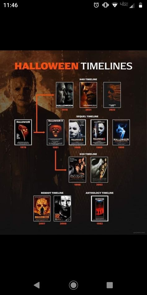 Michael Myers Movies, Scary Documentaries, Horror Villians, Scary Movies To Watch, Halloween Movies List, The Craft Movie, Michael Myers Art, Michael Meyer, Halloween Film