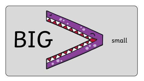 Math Symbols & Examples: What is Greater Than and Less Than? Greater Than Symbol, Math Examples, Number Value, Math Tutorials, Creative Visualization, More And Less, Common Core State Standards, Math Curriculum, Greater Than