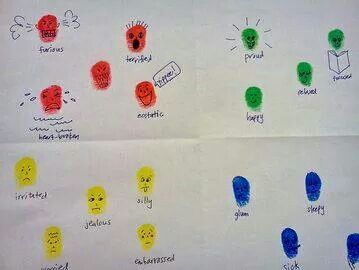 Zones of regulation cute finger print idea Rbt Activities, Zones Of Regulation Thermometer, Zones Of Regulation High School, Zones Of Regulation Uno Game, Zones Of Regulation Desk Visual, Zone Of Regulation Check In, Emotional Regulation Activities, Regulation Activities, Zones Of Regulation