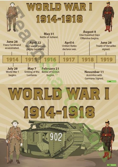 Ww1 Timeline, Wwi Timeline, I Quotes, Timeline Poster, Aesthetic World, World History Facts, Ww1 History, World History Lessons, History Events