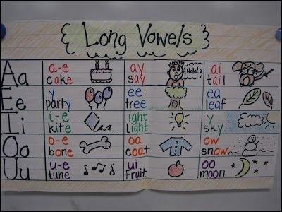 Vowel Pairs Anchor Chart, Vowel Team Anchor Chart, Short Vowels Anchor Chart, Vowel Anchor Chart, English Vowels, Vowel Chart, Vowel Pairs, Language Concepts, अंग्रेजी व्याकरण