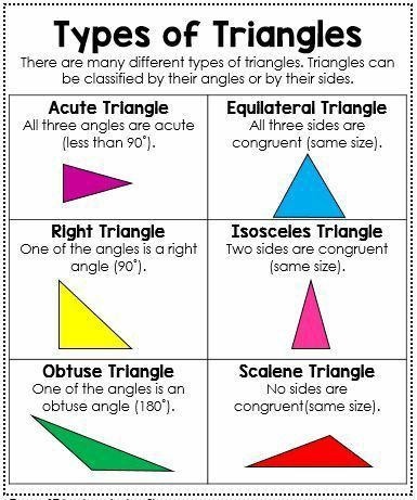 There are many different types of triangles.Triangles can be classified by their angles or by their sides.To learn about mathematics worksheet click the link. Triangles Anchor Chart, Fitness Journal Ideas, Different Types Of Triangles, Types Of Triangles, Geometry Interactive Notebook, Triangle Math, Interactive Math Journals, Triangle Worksheet, Math Charts