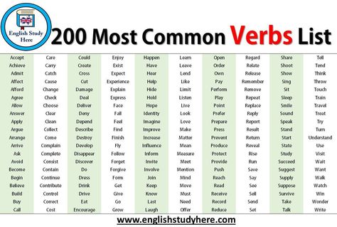 200 Most Common Verbs List in English. Here is most common english verbs; Accept Care Achieve Carry Admit Catch Affect Most Common Verbs In English, Common Verbs In English, English Verbs List, Accent Reduction, Verbs In English, Verb Words, English Prepositions, English Collocations, Ordinal Numbers