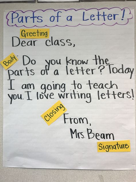 Parts of a letter Parts Of A Letter Anchor Chart, Letter Writing Anchor Chart, English Anchor Charts, Parts Of A Letter, Letter Writing For Kids, 1st Grade Lesson Plans, Letter Structure, Lesson Plan Activities, Friendly Letter Writing