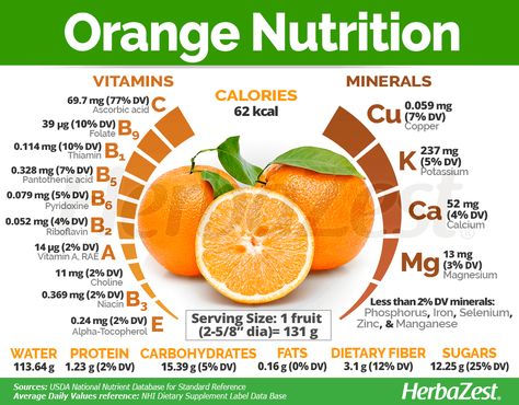 The sweet orange is one of the most popular fruits in the world. This citrus provides much more than just vitamin C and has a variety of medicinal applications. Discover all the benefits of orange, its history and ways of consumption. Fruit Nutrition, Food Health Benefits, Fruit Benefits, Healthy Benefits, Optimum Nutrition, Food Facts, Healthy Food Choices, Nutrition Information, Nutritional Supplements