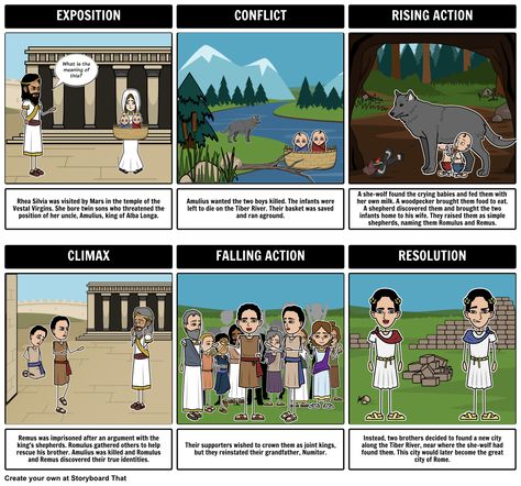 A common use for Storyboard That is to help students create a plot diagram of the events from a story. Not only is this a great way to teach the parts of the plot, but it reinforces major events and help students develop greater understanding of literary structures. View the full teacher guide here: https://www.pinterest.com/storyboardthat/romulus-and-remus-myth/ Story Diagram, Greek Vs Roman Mythology, Romeo And Juliet Plot Diagram, Teaching Myths And Legends, Ancient Rome Anchor Chart, Greek Mythology Lessons, Summary Activities, Plot Diagram, Performance Tasks