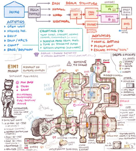 Fps Level Design, Level Design Game, Level Design Concept, Game Mechanics Design, Game Design Document Template, Game Design Document, Game Layout, Rpg Board Games, Game Level Design